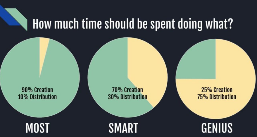 ways-to-improve-your-content-creation-by-doing-less-1